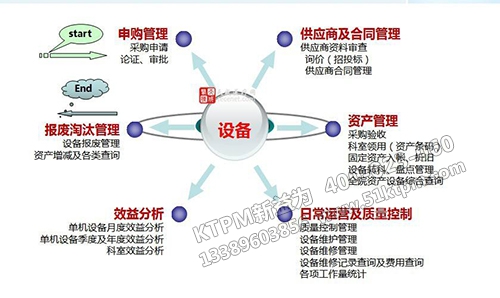 設備采購管理